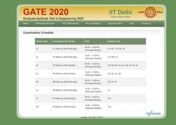 GATE 2020 Schedule