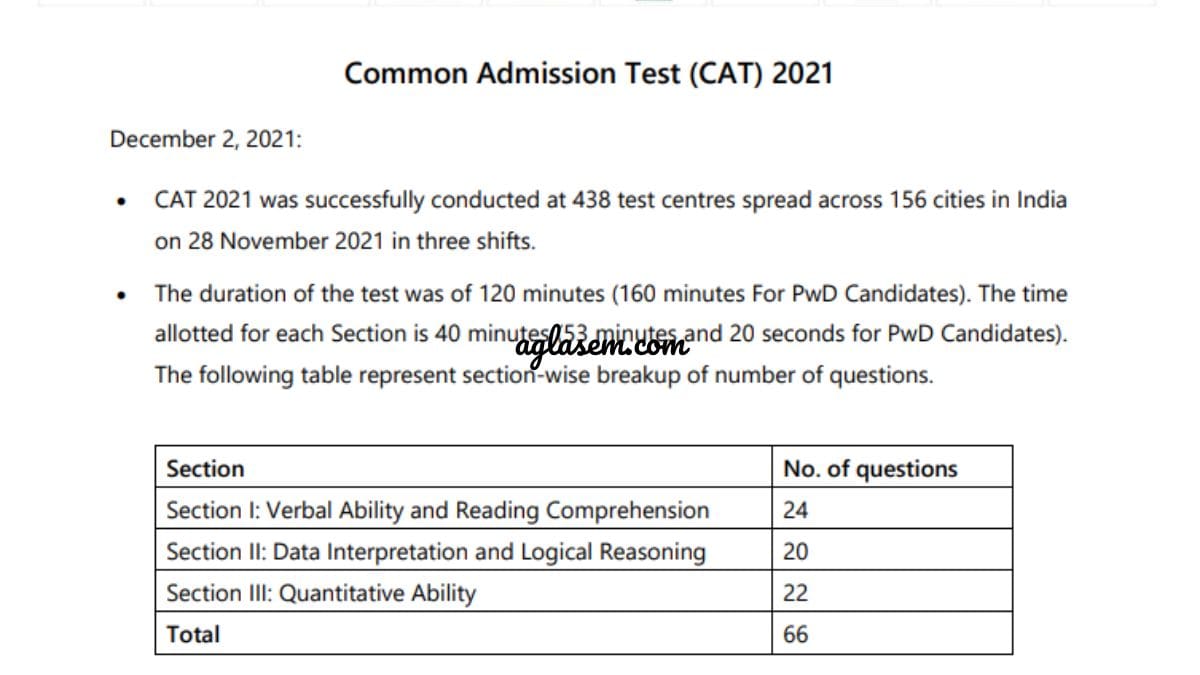 CAT Statistics 2021